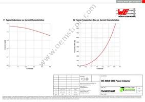 784383220047 Datasheet Page 2