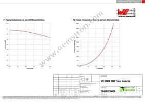 784383230068 Datasheet Page 2