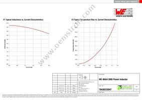 78438333047 Datasheet Page 2