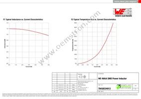 78438334012 Datasheet Page 2