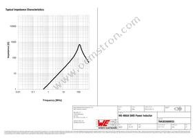 784383560033 Datasheet Page 3