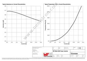 784383560068 Datasheet Page 2