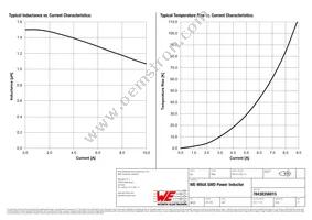 78438356015 Datasheet Page 2