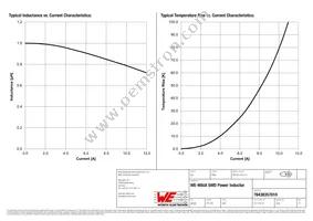 78438357010 Datasheet Page 2