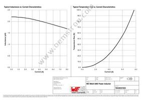 78438357022 Datasheet Page 2