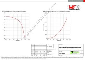 78477010 Datasheet Page 2