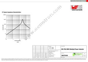 784770100 Datasheet Page 3