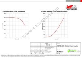 784770101 Datasheet Page 2