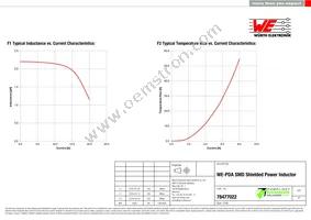 78477022 Datasheet Page 2