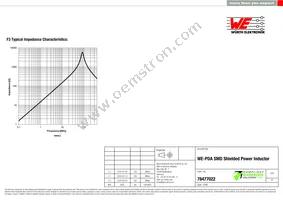 78477022 Datasheet Page 3