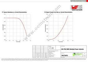 784770470 Datasheet Page 2