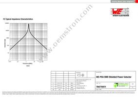 784770471 Datasheet Page 3