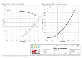 784770680 Datasheet Page 2