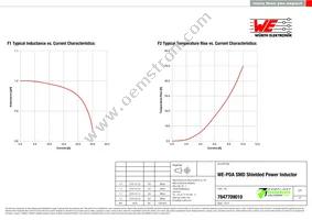 7847709010 Datasheet Page 2