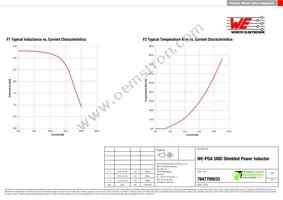 7847709033 Datasheet Page 2