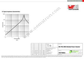 7847709033 Datasheet Page 3