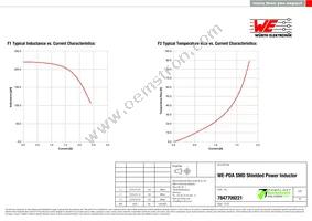 7847709221 Datasheet Page 2