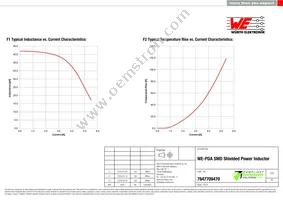 7847709470 Datasheet Page 2