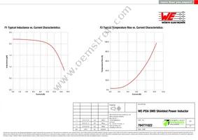 784771022 Datasheet Page 2