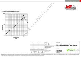 784771022 Datasheet Page 3