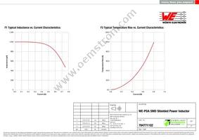 784771102 Datasheet Page 2