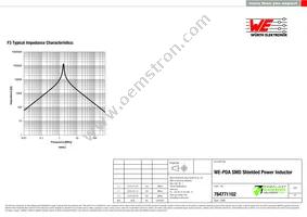 784771102 Datasheet Page 3