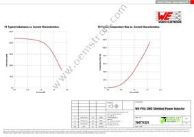 784771221 Datasheet Page 2