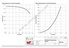 784771330 Datasheet Page 2