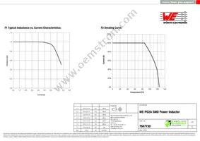 7847730 Datasheet Page 2