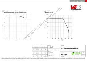 784773056 Datasheet Page 2