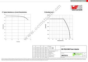 784773115 Datasheet Page 2