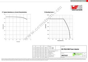 784773127 Datasheet Page 2