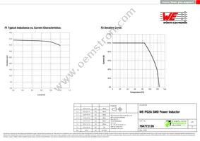 784773139 Datasheet Page 2