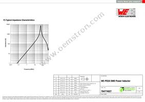 784774027 Datasheet Page 3