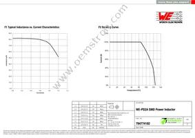 784774182 Datasheet Page 2