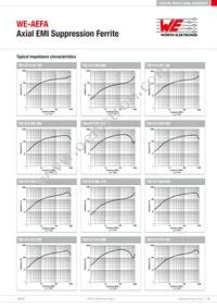 784775012 Datasheet Page 15