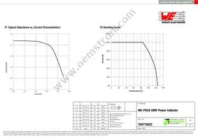 784775022 Datasheet Page 2