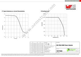 784775056 Datasheet Page 2