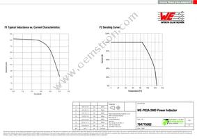 784775082 Datasheet Page 2