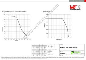 784775247 Datasheet Page 2