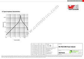 784776139 Datasheet Page 3