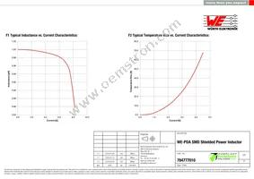 784777010 Datasheet Page 2