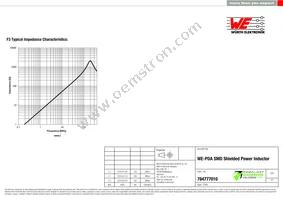 784777010 Datasheet Page 3