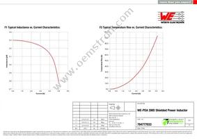 784777033 Datasheet Page 2