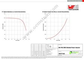 784777100 Datasheet Page 2