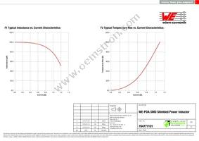 784777101 Datasheet Page 2