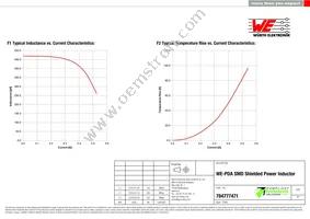 784777471 Datasheet Page 2