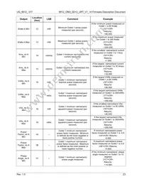 78M6612-GTR/F/P2 Datasheet Page 23