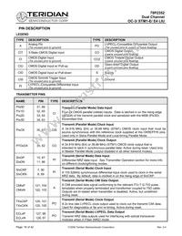 78P2352-IELR/F Datasheet Page 16