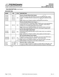 78P2352-IELR/F Datasheet Page 17